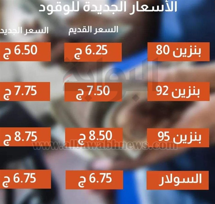 تموين الأقصر متابعة دورية لتعديل أسعار البنزين بمحطات الوقود