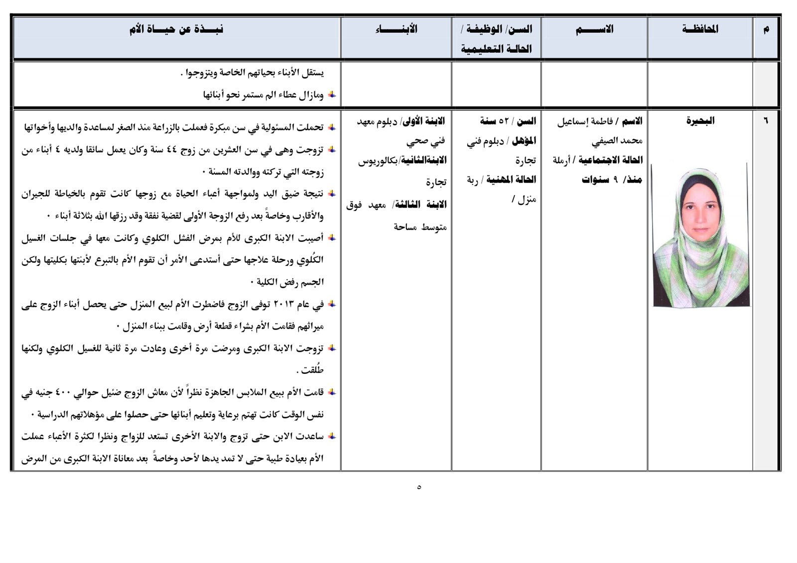 نبذة عن الأمهات المكرمات نهائى 22فبراير _page-0005