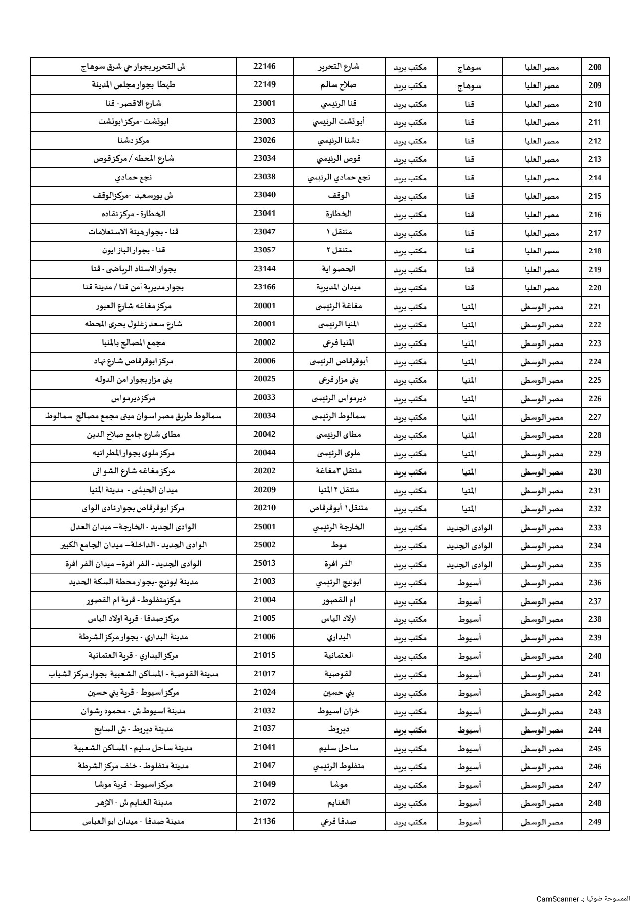 المكاتب الاستشارية بالدمام والخبر