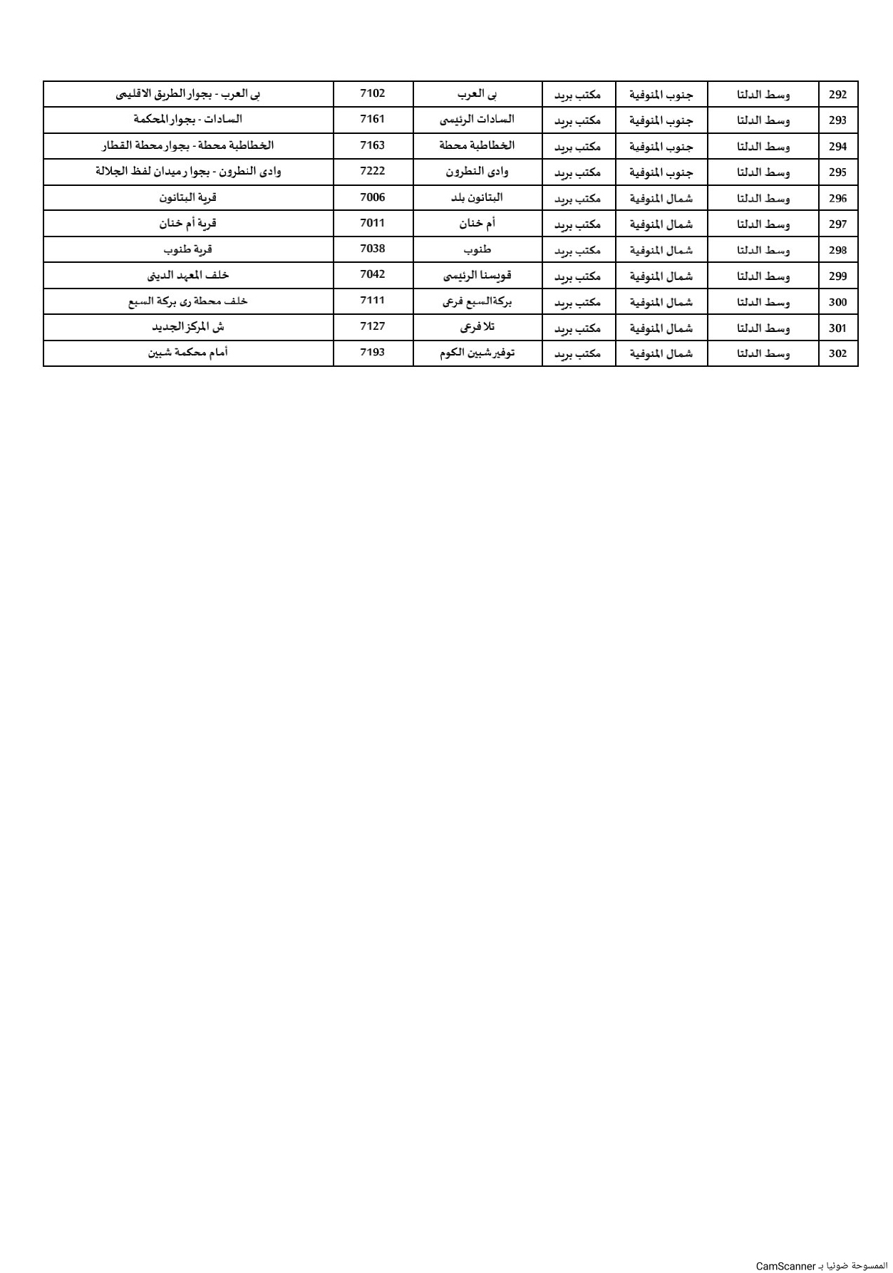 المكاتب الاستشارية بالدمام والخبر