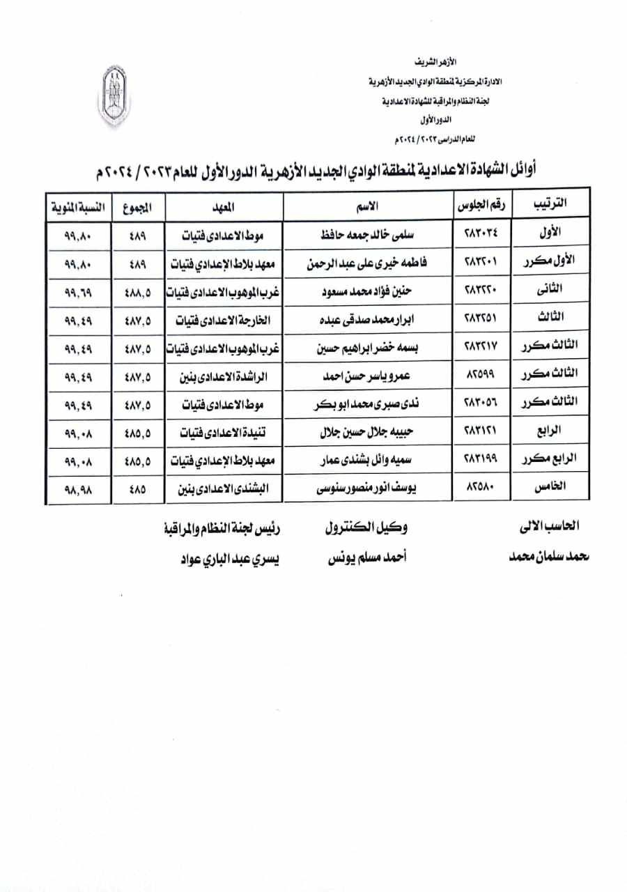 أوائل الا‘عدادية الازهرية بالوادي الجديد