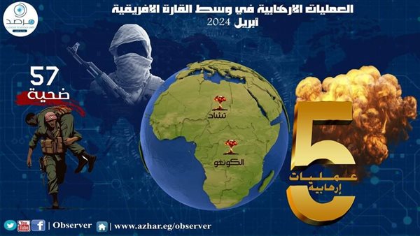 5 عمليات أسفرت عن سقوط 57 شخصًا.. أنشطة التنظيمات الإرهابية في وسط إفريقيا خلال شهر أبريل 